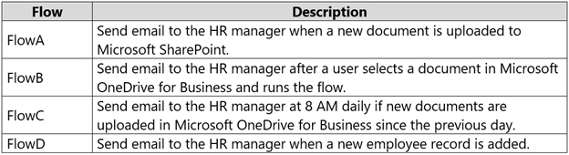 Discuss Microsoft PL-100 Exam Topic 12 Question 6 | Sns-Brigh10