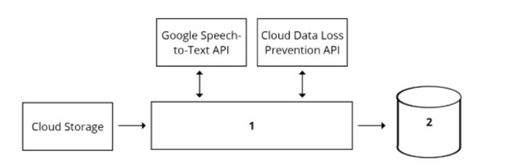 Sample Professional-Machine-Learning-Engineer Questions