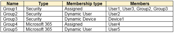 SC-300 Free Vce Dumps