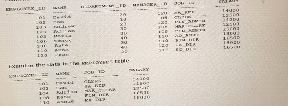 Premium 1z0-071 Exam