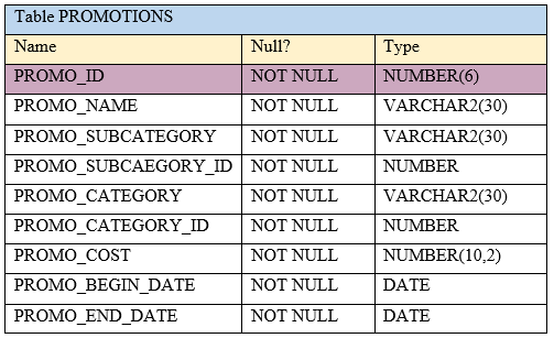 Free Oracle 1Z0-071 Exam Dumps and 1Z0-071 Exam Questions