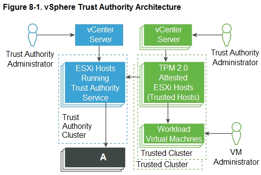 Free VMware 2V0-21.20 Exam Dumps and 2V0-21.20 Exam Questions