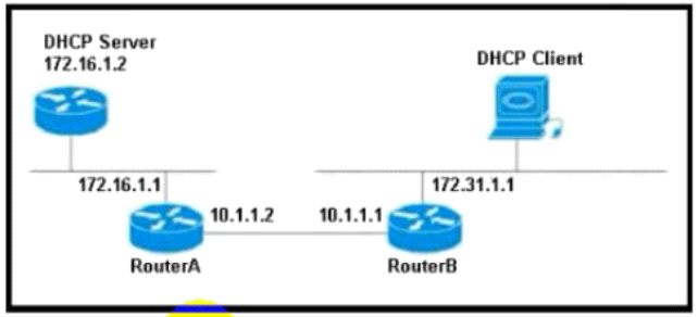 Pass 300-410 Test