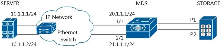 Latest 300-610 Test Dumps