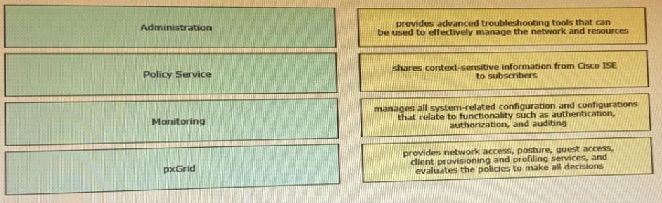 300-715 Standard Answers