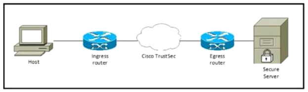 Useful 300-715 Dumps