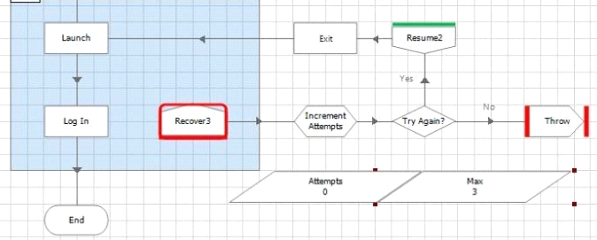 AD01 Certification Test Questions