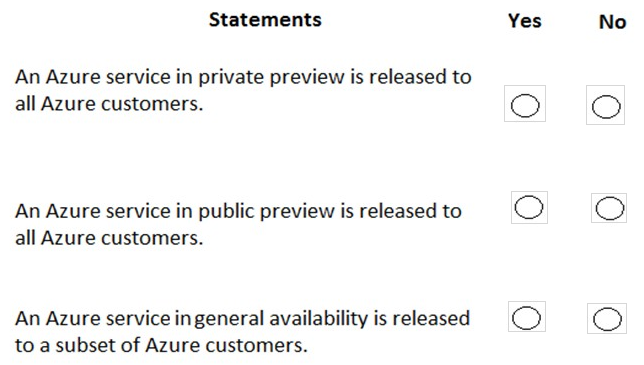 HPE3-U01 Zertifizierungsfragen