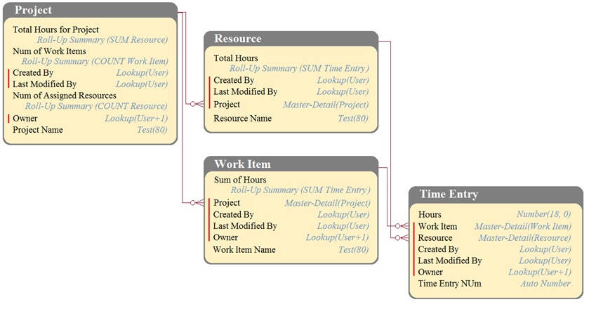 New Data-Architect Cram Materials