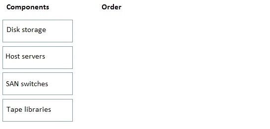 Valid HPE0-V22 Exam Fee