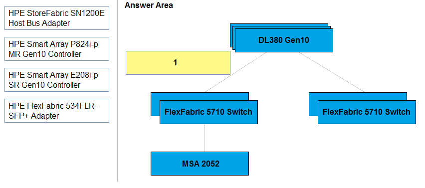 HPE0-V14 Latest Exam Question