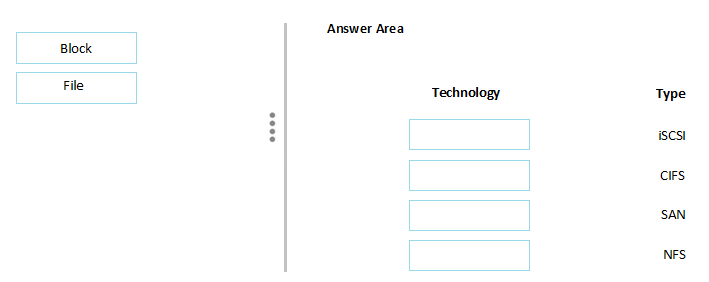 New HPE0-V24 Test Cram