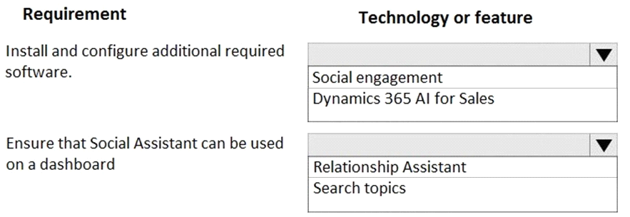 MB-210 Exam Outline