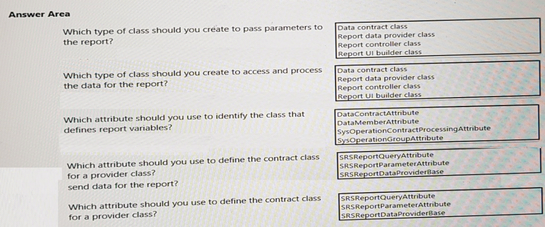 MB-500 Exam Lab Questions