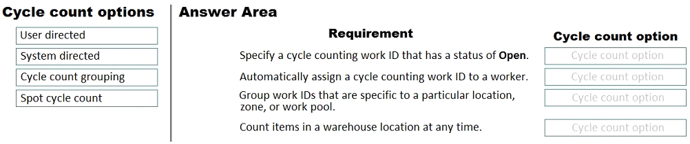 MB-700 Valid Dumps Questions