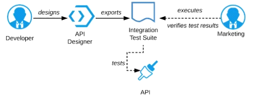 Vce MCPA-Level-1 File