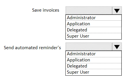 Practice C100DBA Questions