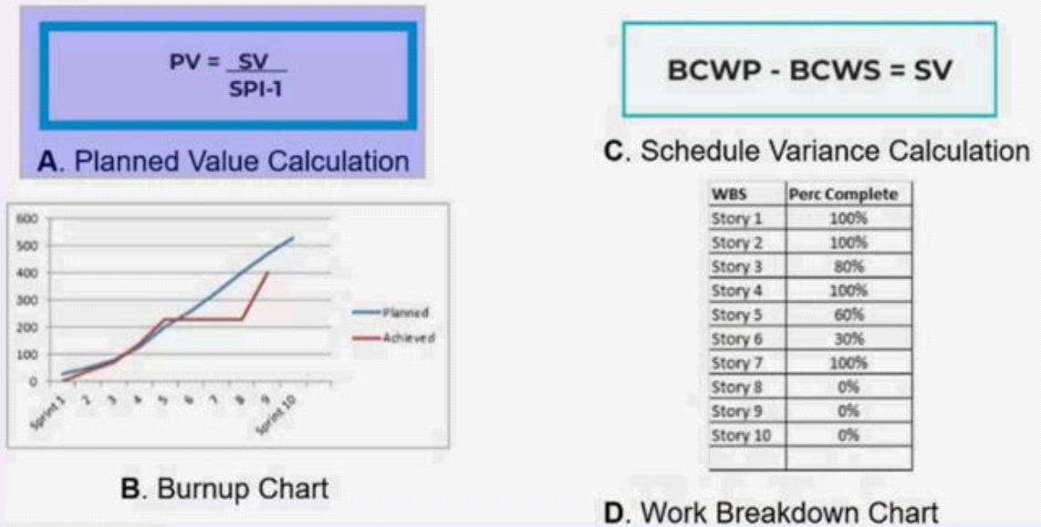 Free PMI PMP Exam Dumps and PMP Exam Questions